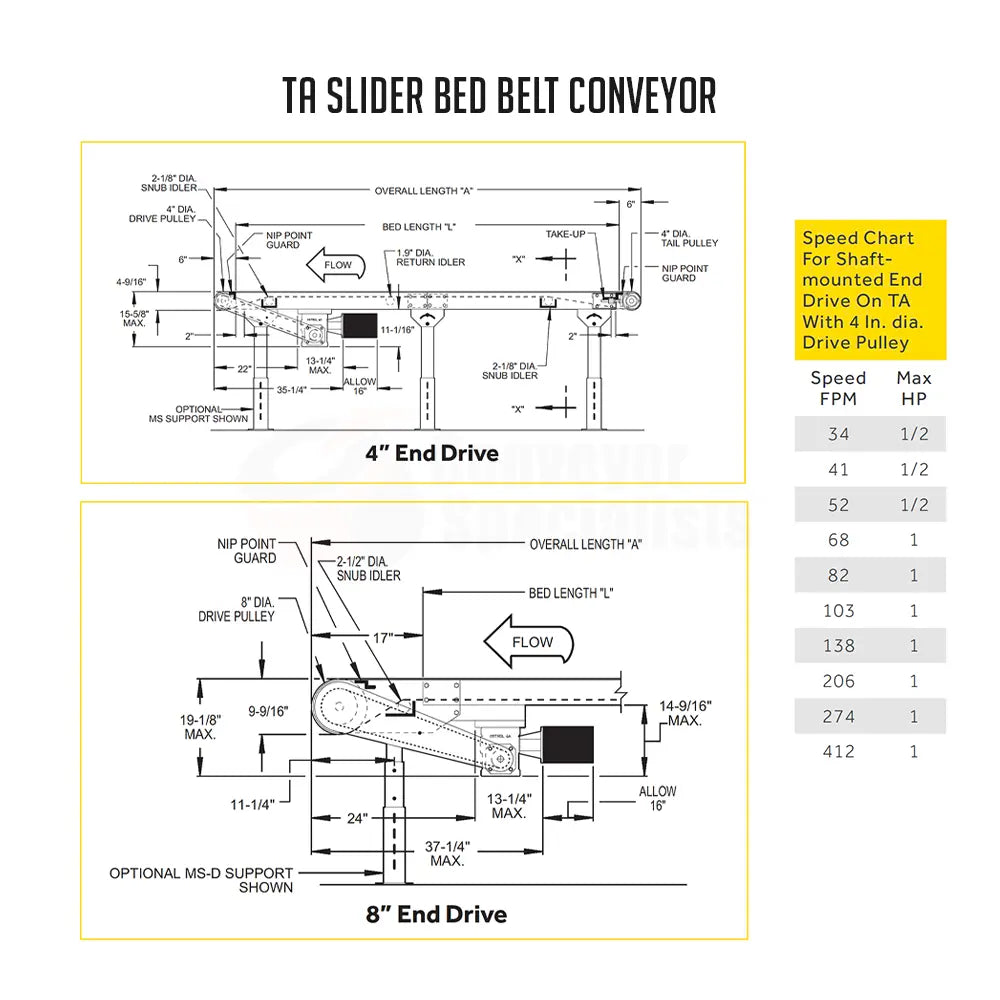 Powered Belt Conveyor – 24"W Belt x 6'L, TA Slider Bed, 75 lb./ft Capacity
